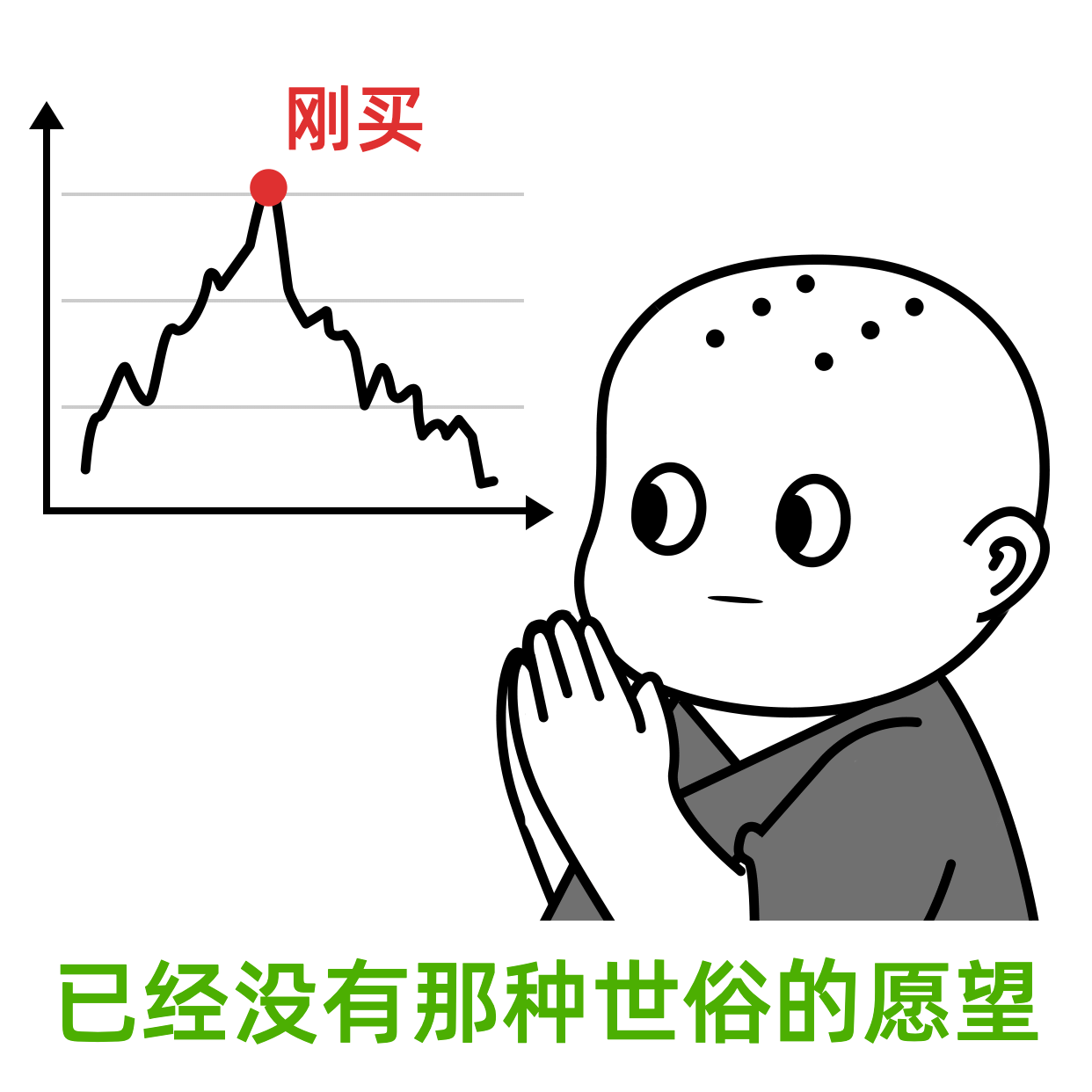 基金理财股票跌呆滞表情包方形海报图片